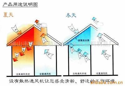 一站式采購 各式各樣屋頂通風機一件起批，盡在佛山市順德區勒流天藝機電設備廠