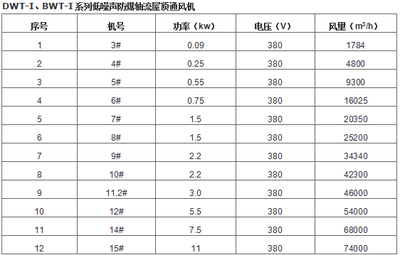 DWT(BDWT) 防爆低噪聲屋頂軸流風(fēng)機(jī) 化工安全與通風(fēng)的可靠保障